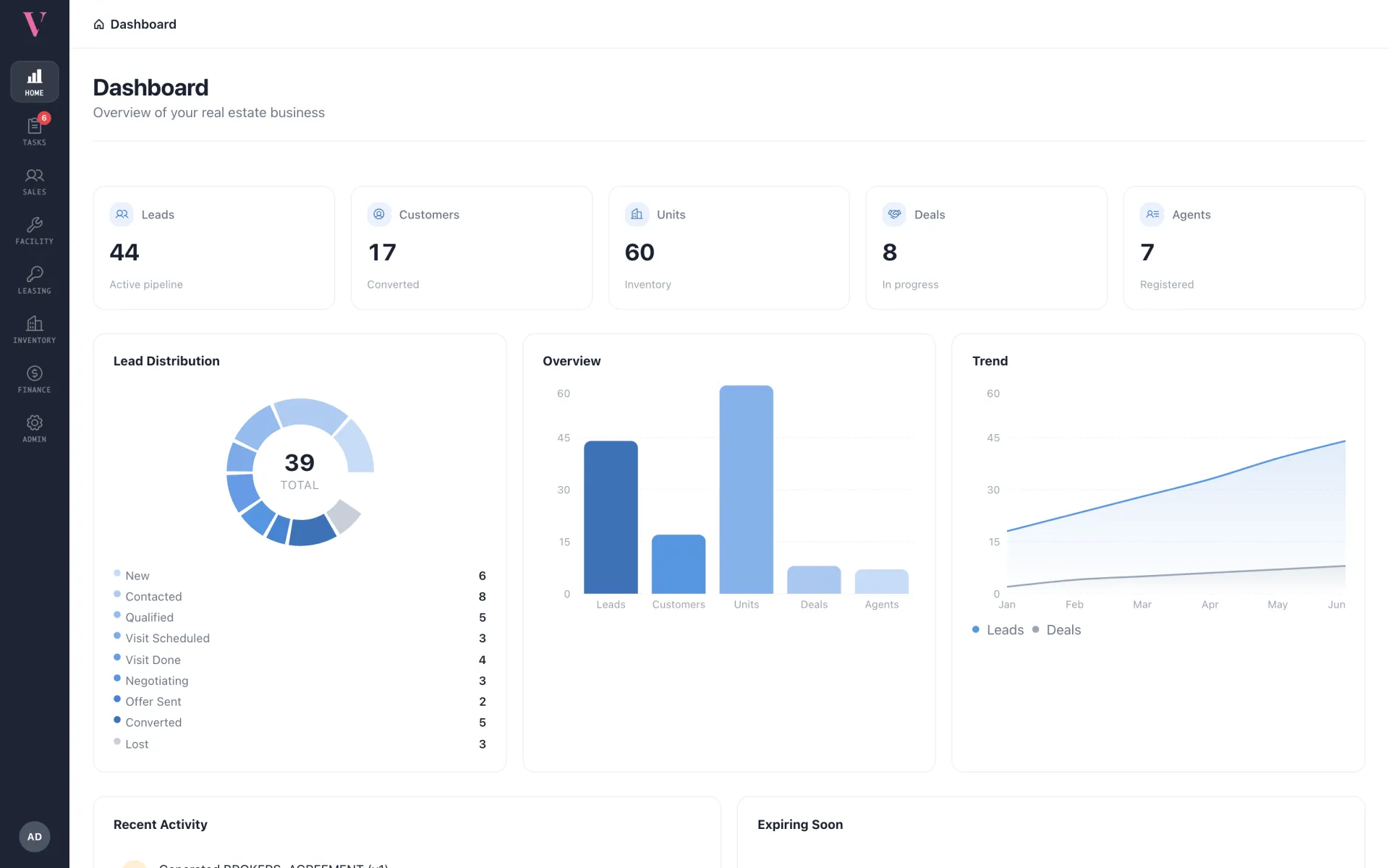 Verna dashboard showing pipeline, collections, and team activity