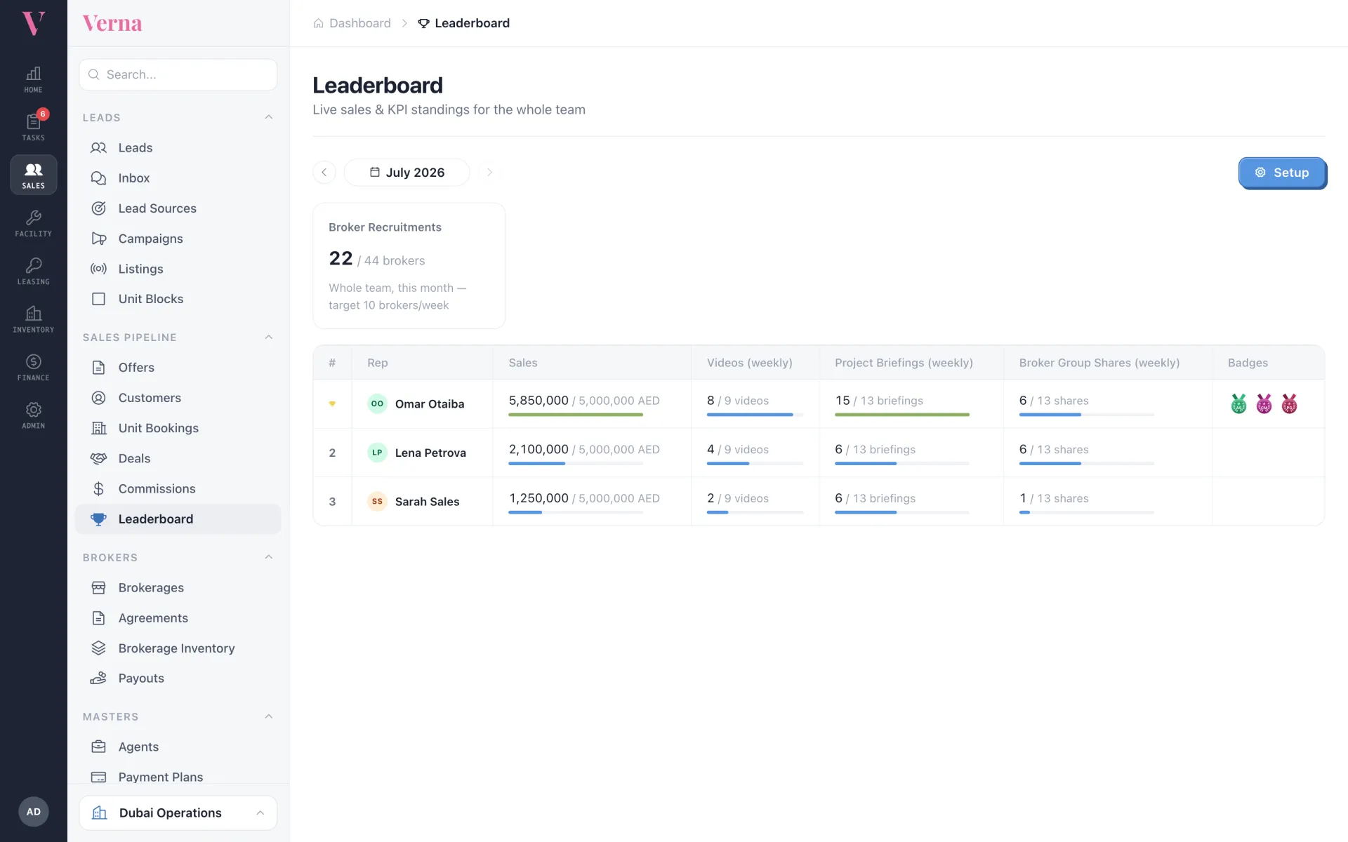 Sales leaderboard showing ranked reps with revenue progress, KPI targets, and earned badges